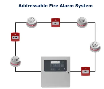 Fire Alarm Systems Addressable